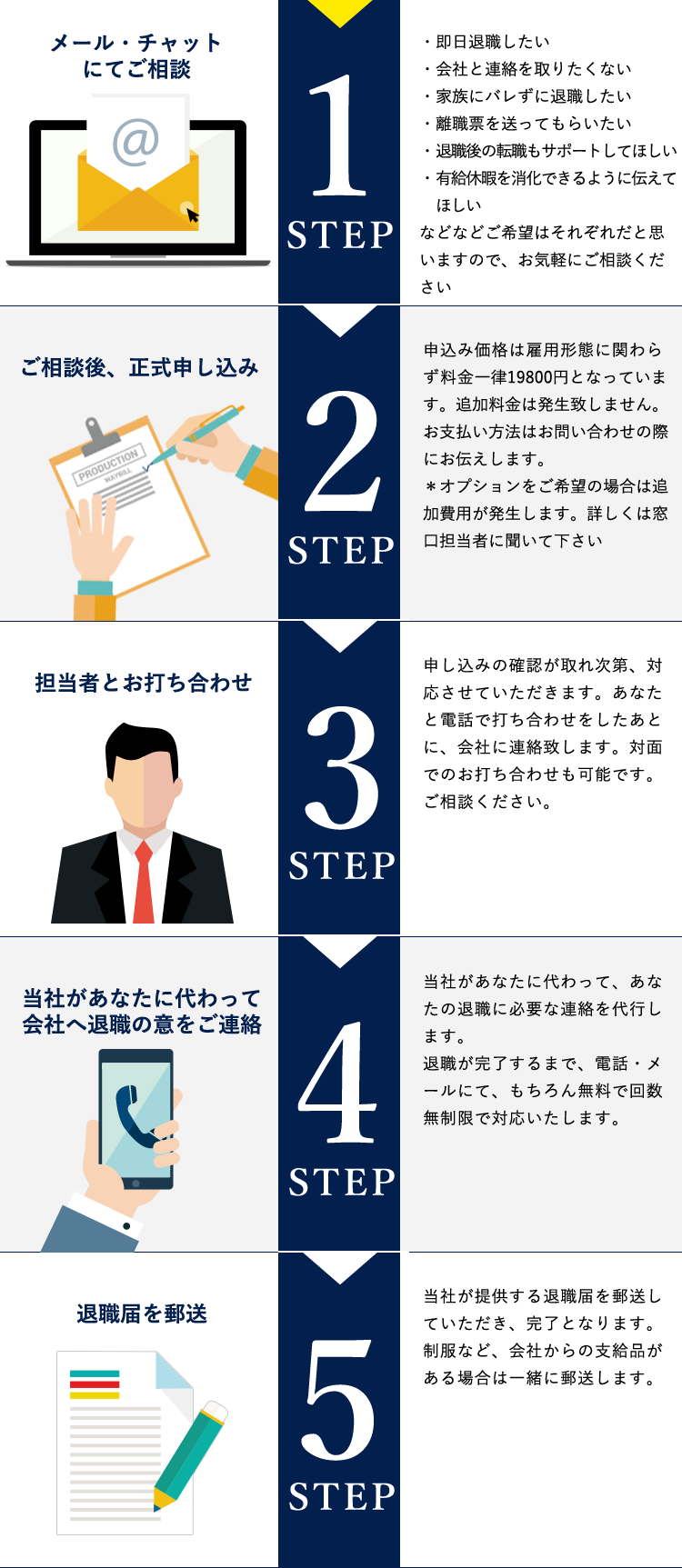 退職までの流れ